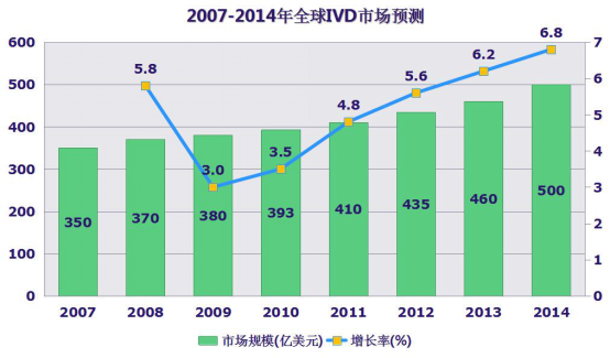 微流控芯片|微流控芯片批量加工