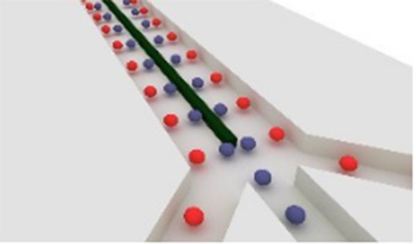 微流控傳感器應用到DNA生物芯片中