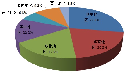 中國(guó)光刻膠行業(yè)市場(chǎng)集中度情況 中國(guó)光刻膠行業(yè)市場(chǎng)集中度情況