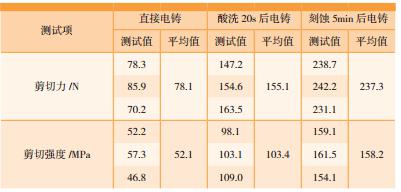 鑄層與基礎的剪切力和剪切強度測試結果