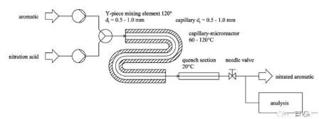 圖1&nbsp;反應裝置及反應條件示意圖