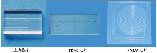 玻璃、PMMA、PDMS微流控芯片