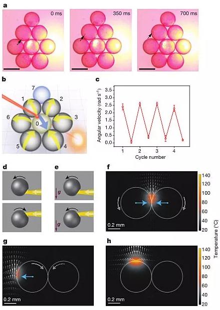 圖4. “齒輪”型液滴機械系統。 圖4. “齒輪”型液滴機械系統。