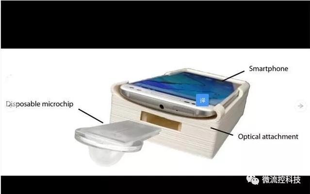 微流控芯片結(jié)合智能手機可測試男性生育能力