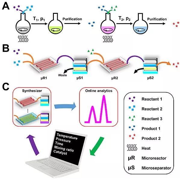 玻璃器皿與微流控芯片上的化學(xué)合成 玻璃器皿與微流控芯片上的化學(xué)合成