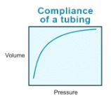 微流體導(dǎo)管的流暢性 微流體導(dǎo)管的流暢性