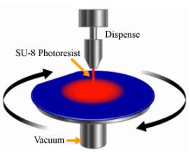 旋涂工藝的例子