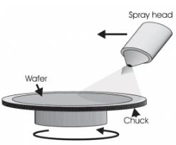 旋涂工藝的例子