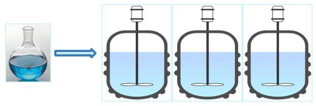 圖1 傳統(tǒng)釜式反應(yīng)工藝放大過程