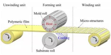 圖6 注塑成型的流程 圖6 注塑成型的流程