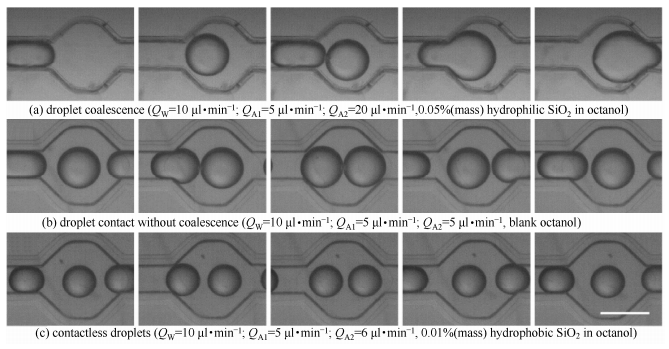 圖3碰撞腔室內液滴流動狀態(tài)
