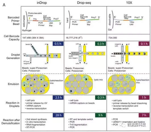 實(shí)驗(yàn)數(shù)據(jù)