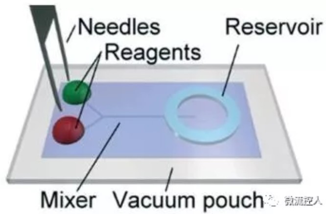 自供能真空袋微流控系統及其微混合應用