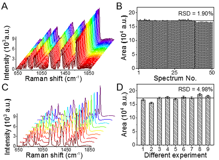 基于軟管微流控的動態(tài)流體SERS平臺用于無標(biāo)記細胞檢測 基于軟管微流控的動態(tài)流體SERS平臺用于無標(biāo)記細胞檢測