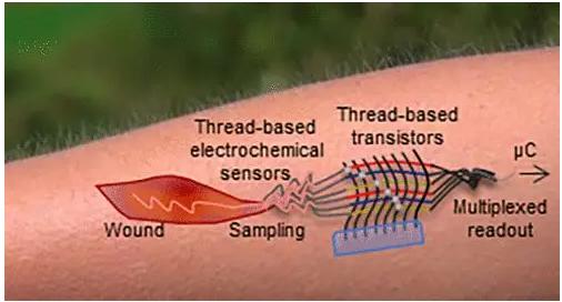 首個“線基”晶體管問世,電子器件可完全由細線制成! 首個“線基”晶體管問世,電子器件可完全由細線制成!
