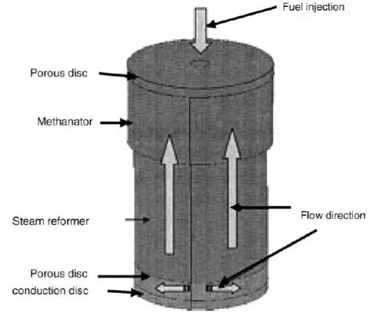 圖1. 微功率燃料處理器中的集成甲醇蒸汽重整器和CO凈化部分 圖1. 微功率燃料處理器中的集成甲醇蒸汽重整器和CO凈化部分