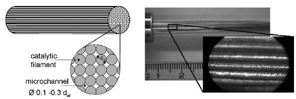 圖7. 微結構串式反應堆的示意圖和照片 圖7. 微結構串式反應堆的示意圖和照片