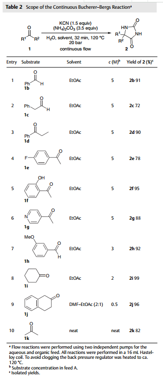 圖3：其他底物的實驗結果