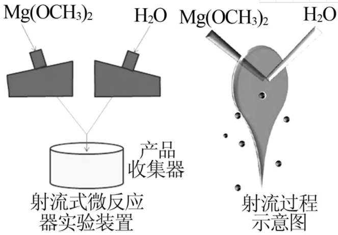 圖2  射流式微反應(yīng)器實(shí)驗(yàn)裝置(a)及射流過程示意圖(b)