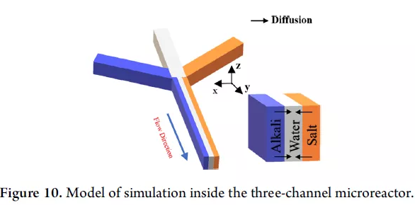 實驗器理想模型 實驗器理想模型