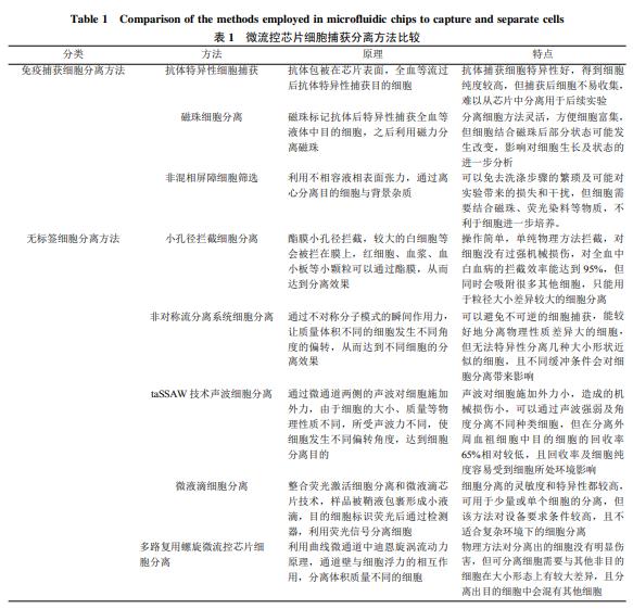 微流控芯片細胞捕獲分離主要方法 微流控芯片細胞捕獲分離主要方法
