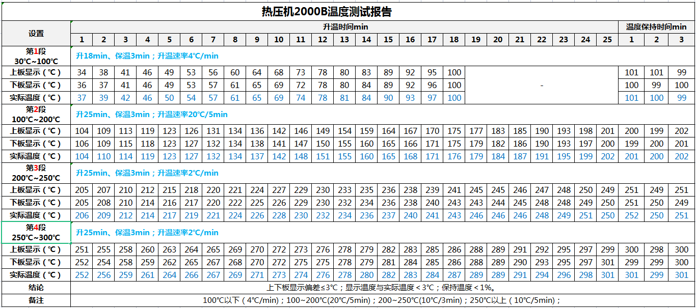 熱壓機(jī)溫度測(cè)試報(bào)告.jpg
