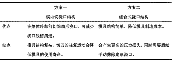 微流控芯片設(shè)計方案對比.jpg 微流控芯片設(shè)計方案對比.jpg