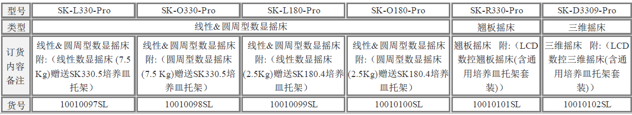 翹板搖床 & 三維搖床型號(hào)說(shuō)明及價(jià)格 翹板搖床 & 三維搖床型號(hào)說(shuō)明及價(jià)格