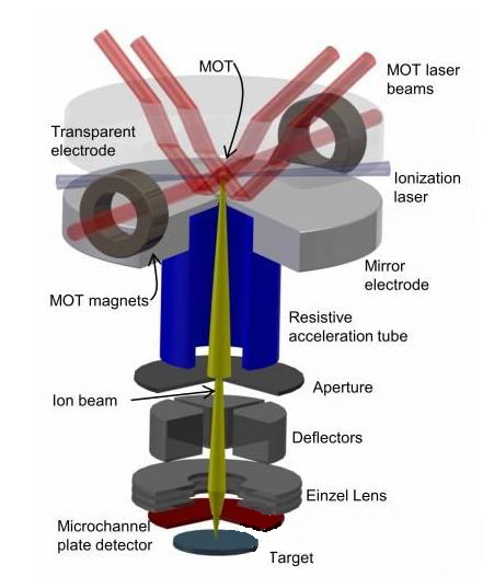 微流控芯片|微流控芯片批量加工