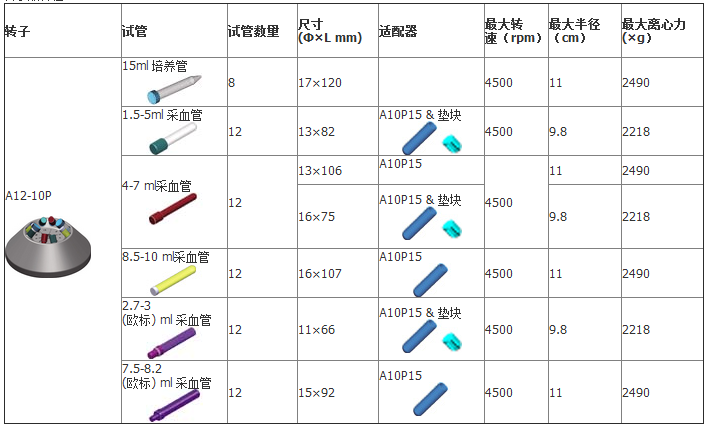 離心機(jī)相關(guān)耗材及配件 離心機(jī)相關(guān)耗材及配件